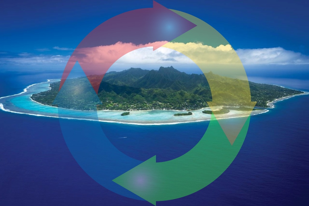 Rarotonga, Cook Islands. Picture: David Kirkland. Circular arrows by Gordon Johnson (CC0) via Pixabay (added to image by "GT").