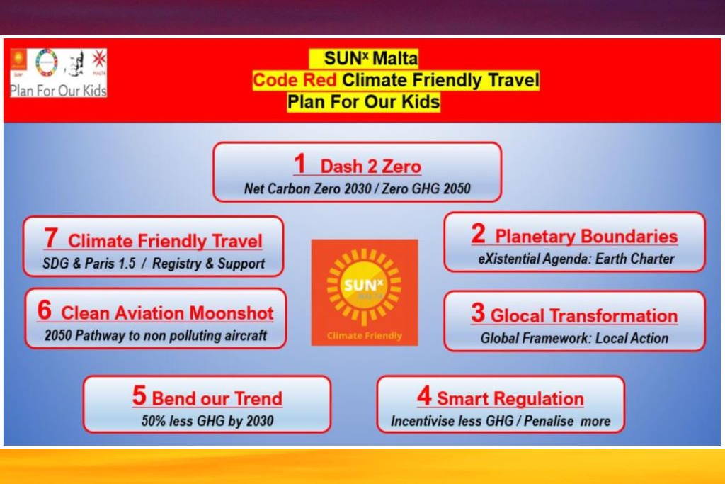 Hello 2022 and Code Red, Climate Friendly Travel