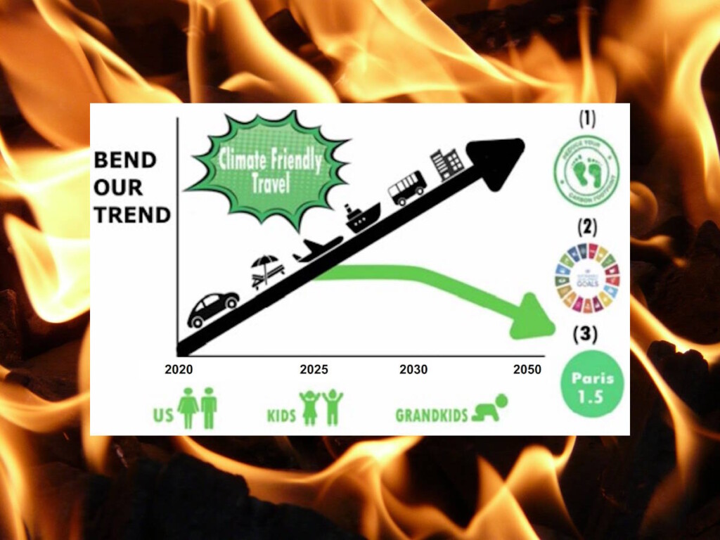 No apologies: ‘Existential’ climate change and peak GHG emissions 2025 are not advocacy issues. Travel & tourism must act now!